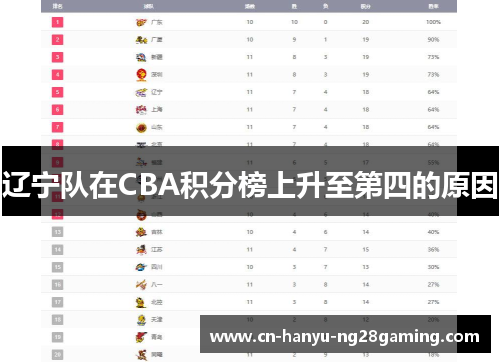 辽宁队在CBA积分榜上升至第四的原因 辽宁队在CBA积分榜上升至第四的原因
