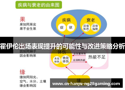 霍伊伦出场表现提升的可能性与改进策略分析