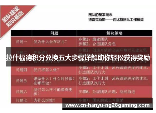 拉什福德积分兑换五大步骤详解助你轻松获得奖励 拉什福德积分兑换五大步骤详解助你轻松获得奖励