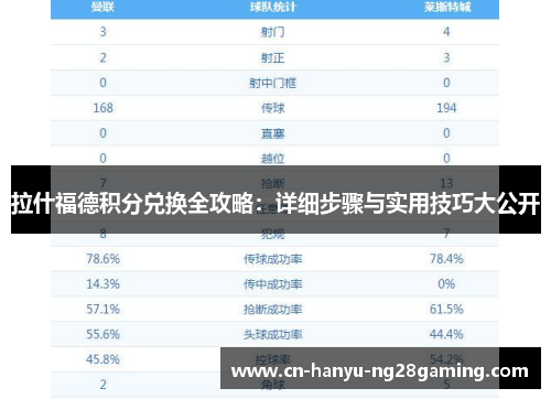 拉什福德积分兑换全攻略:详细步骤与实用技巧大公开 拉什福德积分兑换全攻略:详细步骤与实用技巧大公开