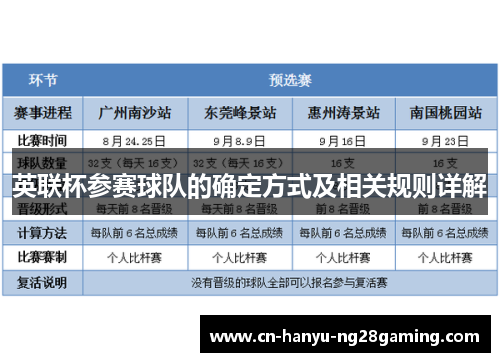 英联杯参赛球队的确定方式及相关规则详解
