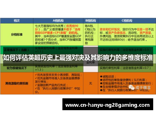 如何评估英超历史上最强对决及其影响力的多维度标准