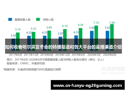 如何收看哈尔滨亚冬会的转播报道和各大平台的直播渠道介绍