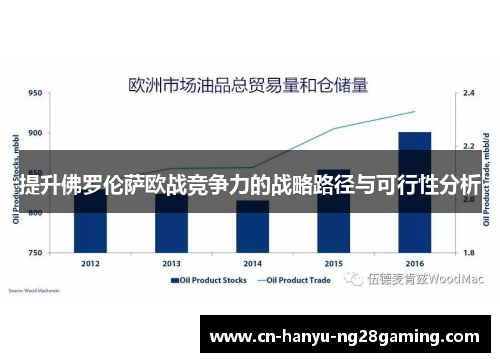 提升佛罗伦萨欧战竞争力的战略路径与可行性分析