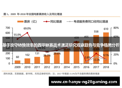 基于攻守转换效率的西甲联赛战术演进研究观察趋势与竞争格局分析