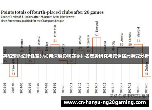 英超球队纪律性差异如何深度影响赛季排名走势研究与竞争格局演变分析